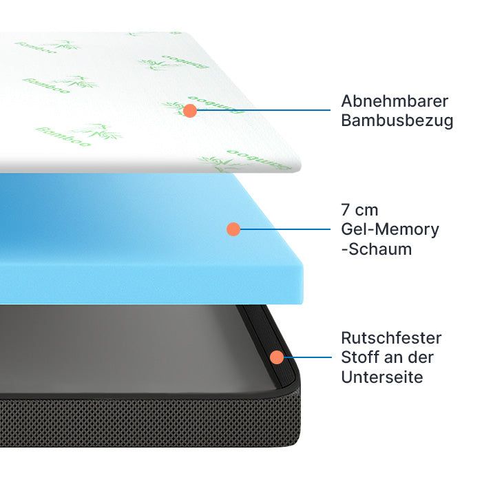 Premium Plus Komfort Topper - Matratzen-Topper mit Gel-Memory-Schaum